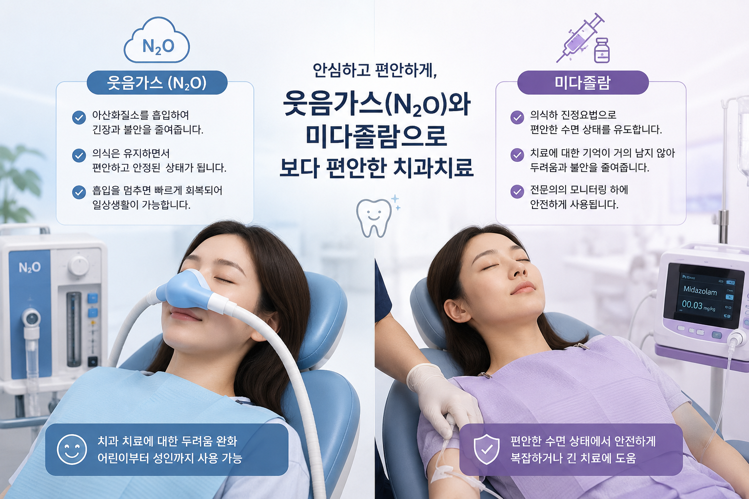 소아 진정치료, 웃음가스와 미다졸람 무엇이 다를까요?