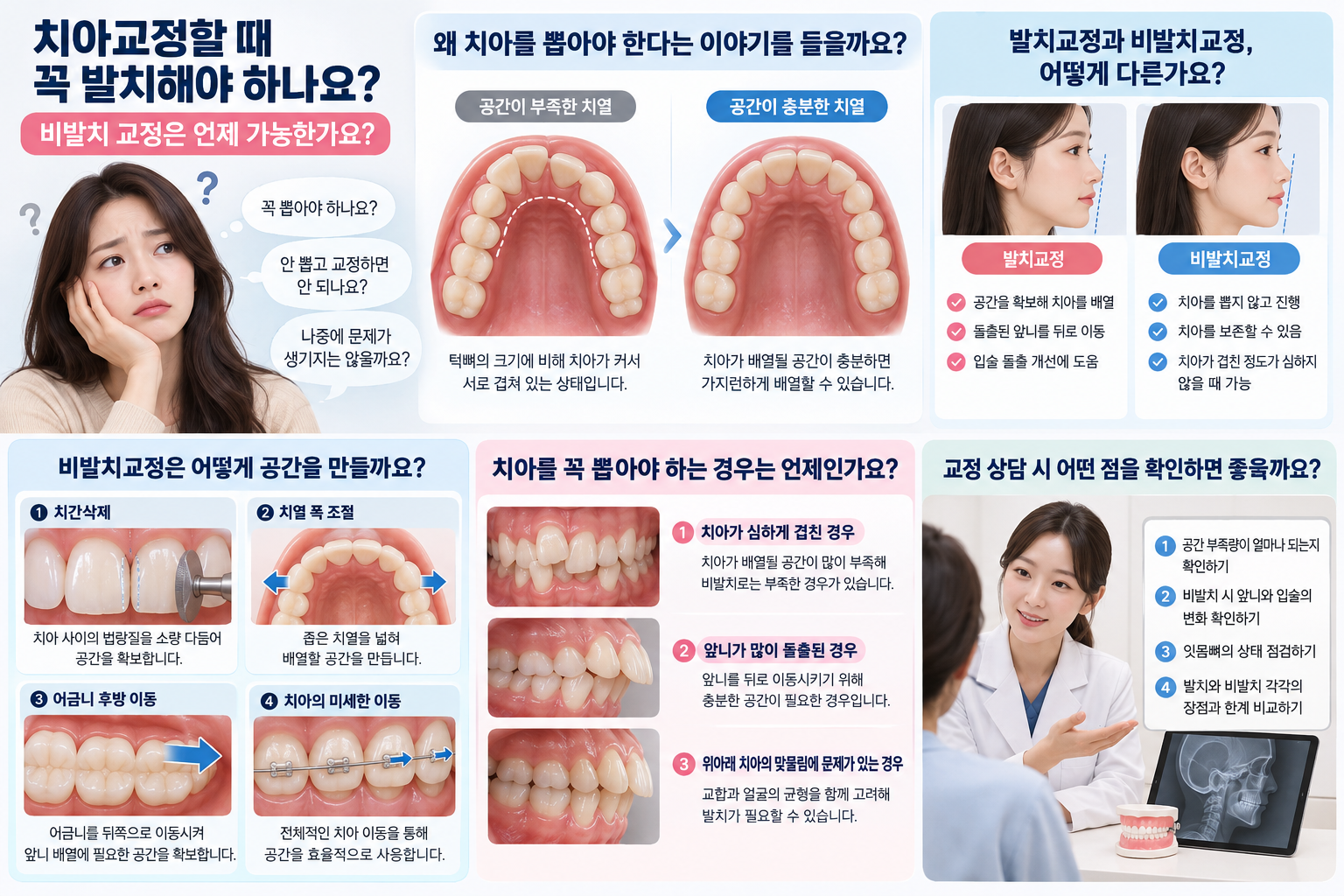 치아교정할 때 꼭 발치해야 하나요? 비발치 교정은 언제 가능한가요?